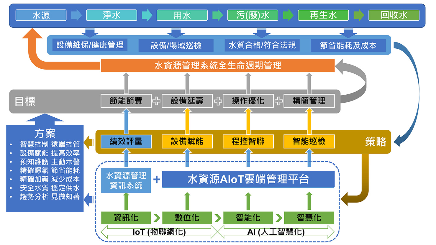 D Forum 2024智慧工廠論壇：新製造視野 未來工廠的綠色轉型